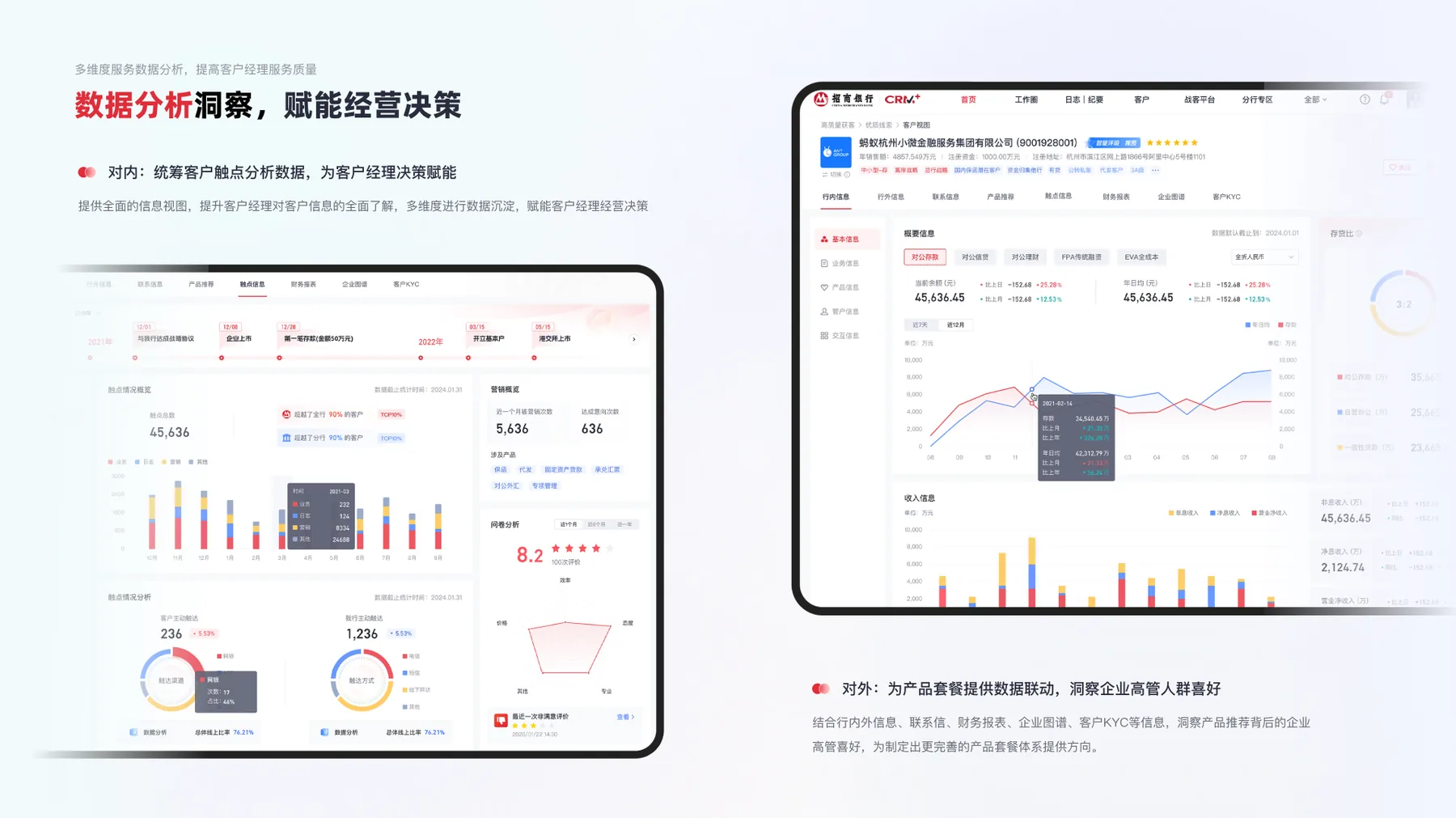CRM客户经营数据分析页面