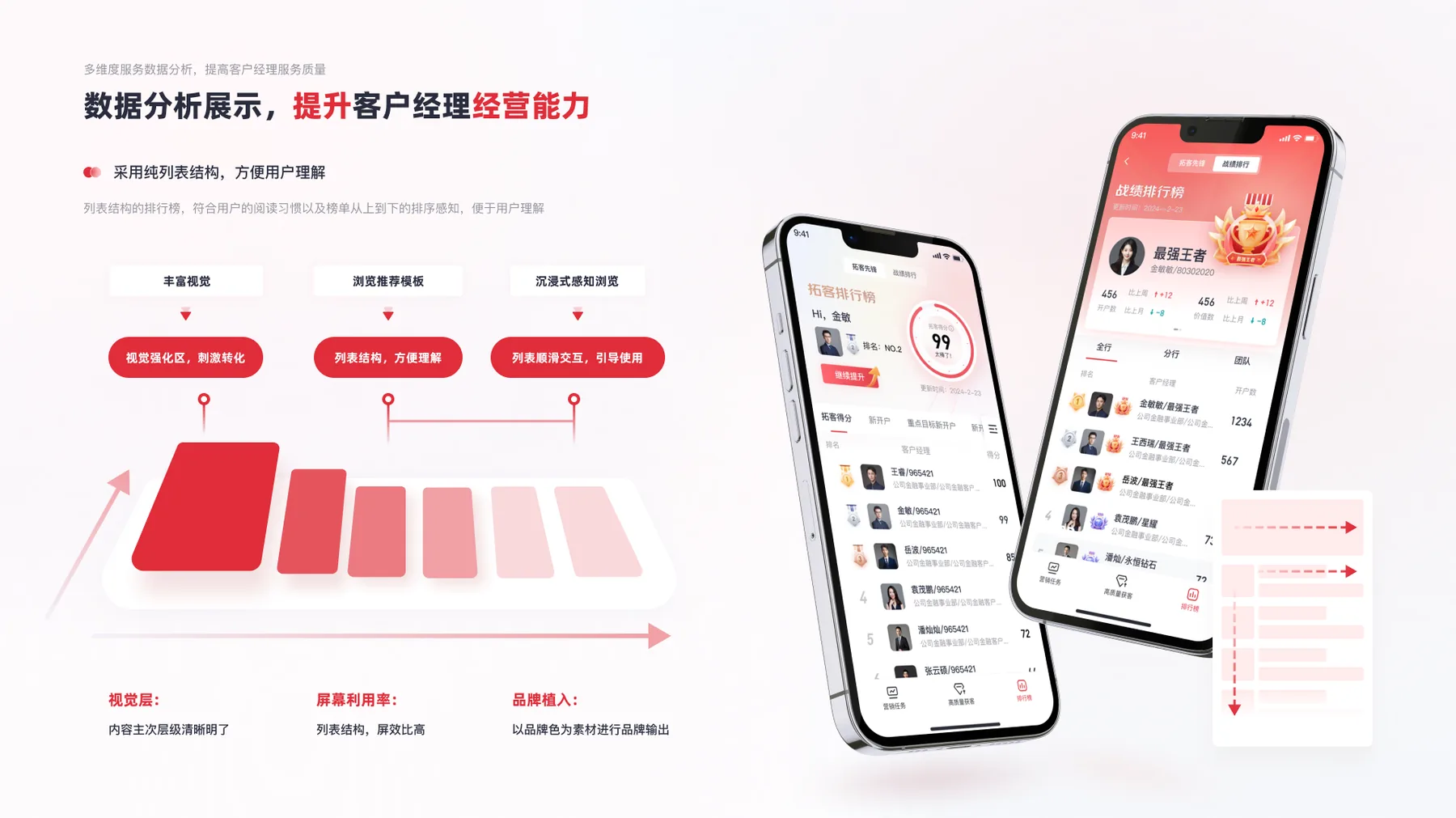 CRM移动端经营排行榜