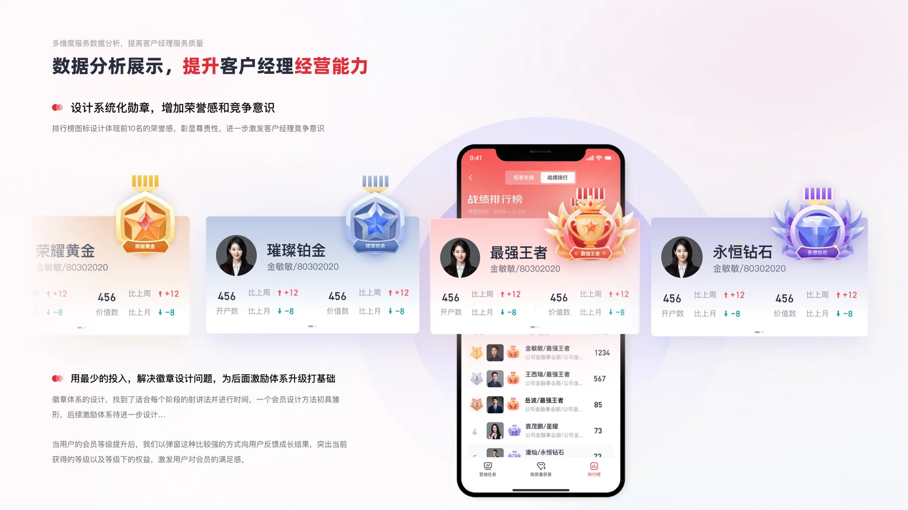 CRM移动端荣誉和激励体系