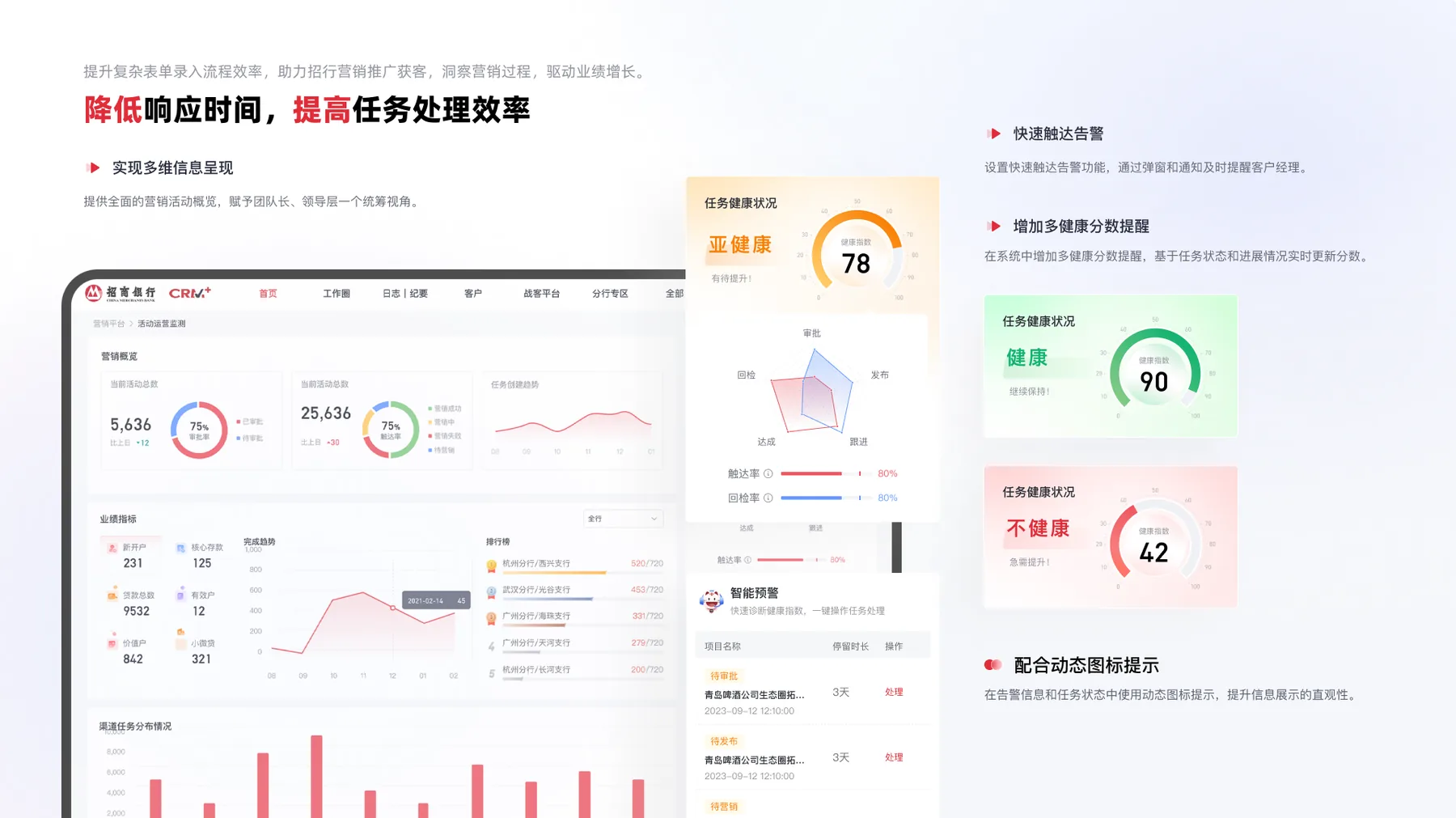 CRM任务健康状态与提醒