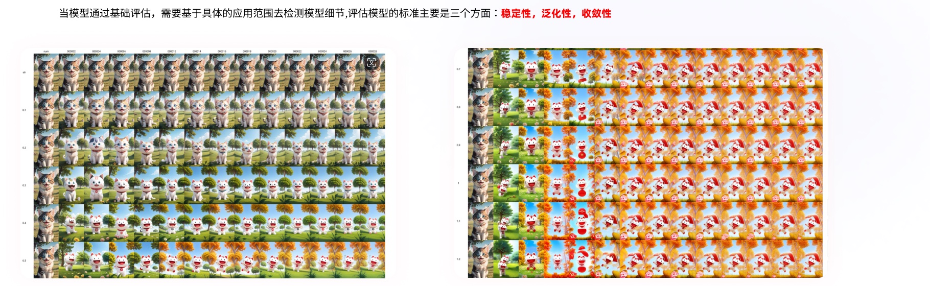 小招猫LoRA模型的稳定性、泛化性与收敛性验证对比